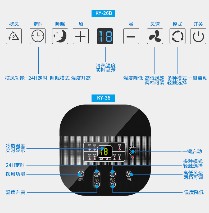 人机界面与取暖空调扇