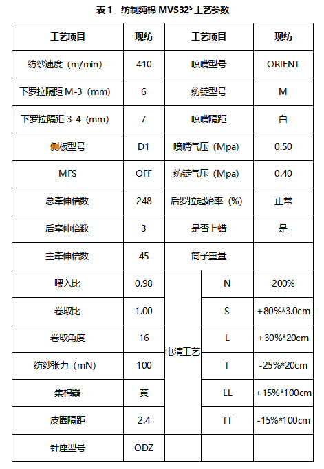 其它纺织废料与宇通与舞台与络筒工序的工艺参数区别在哪