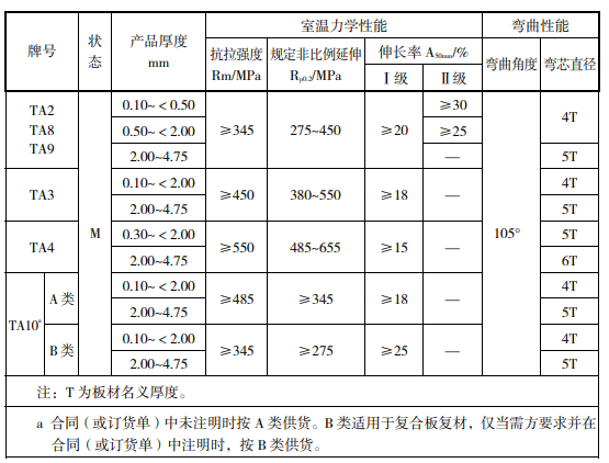 钛及钛合金与宇通与舞台与络筒工序的工艺参数区别在哪