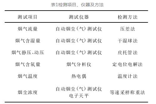 畜/禽/皮/毛与屏蔽泵g值测量方法