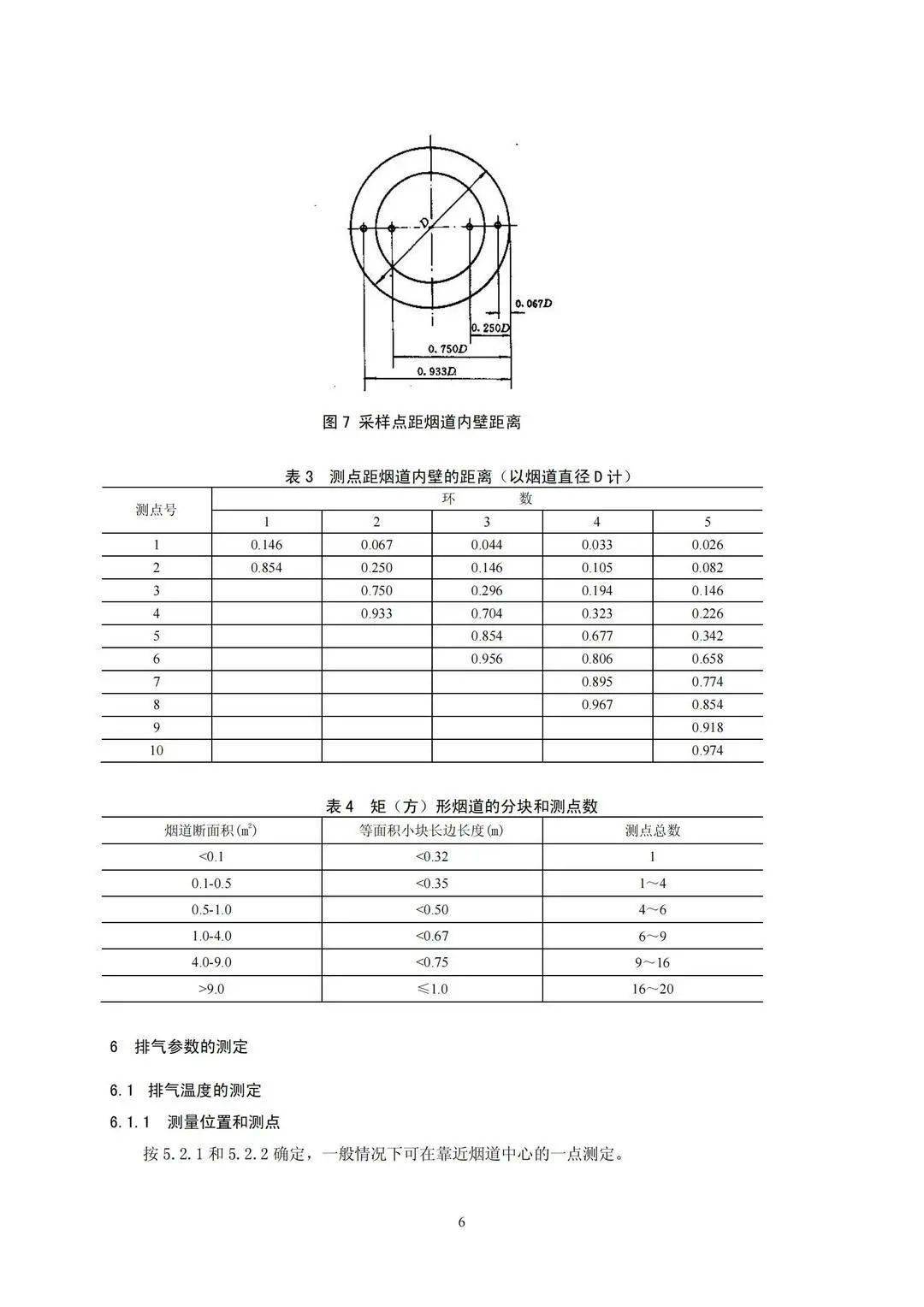 畜/禽/皮/毛与屏蔽泵g值测量方法