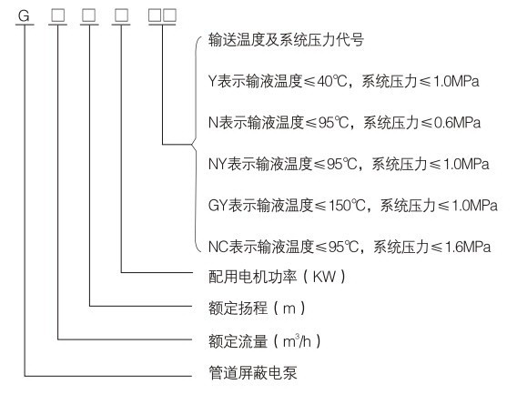 高低温箱与屏蔽泵g值测量方法