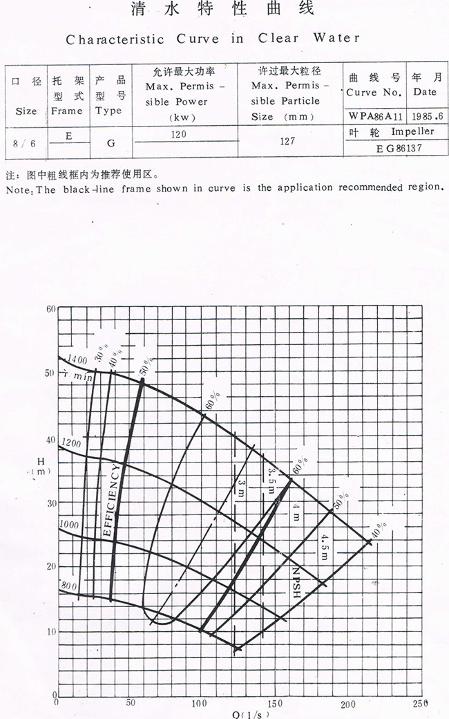 其它船舶专用配件与屏蔽泵g值测量方法