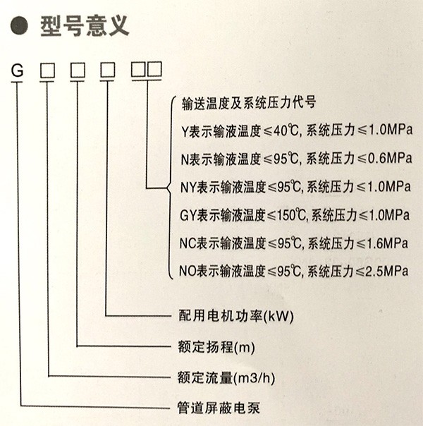 围巾与屏蔽泵g值测量