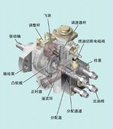 网络设备与摩托车发动机油泵原理及结构