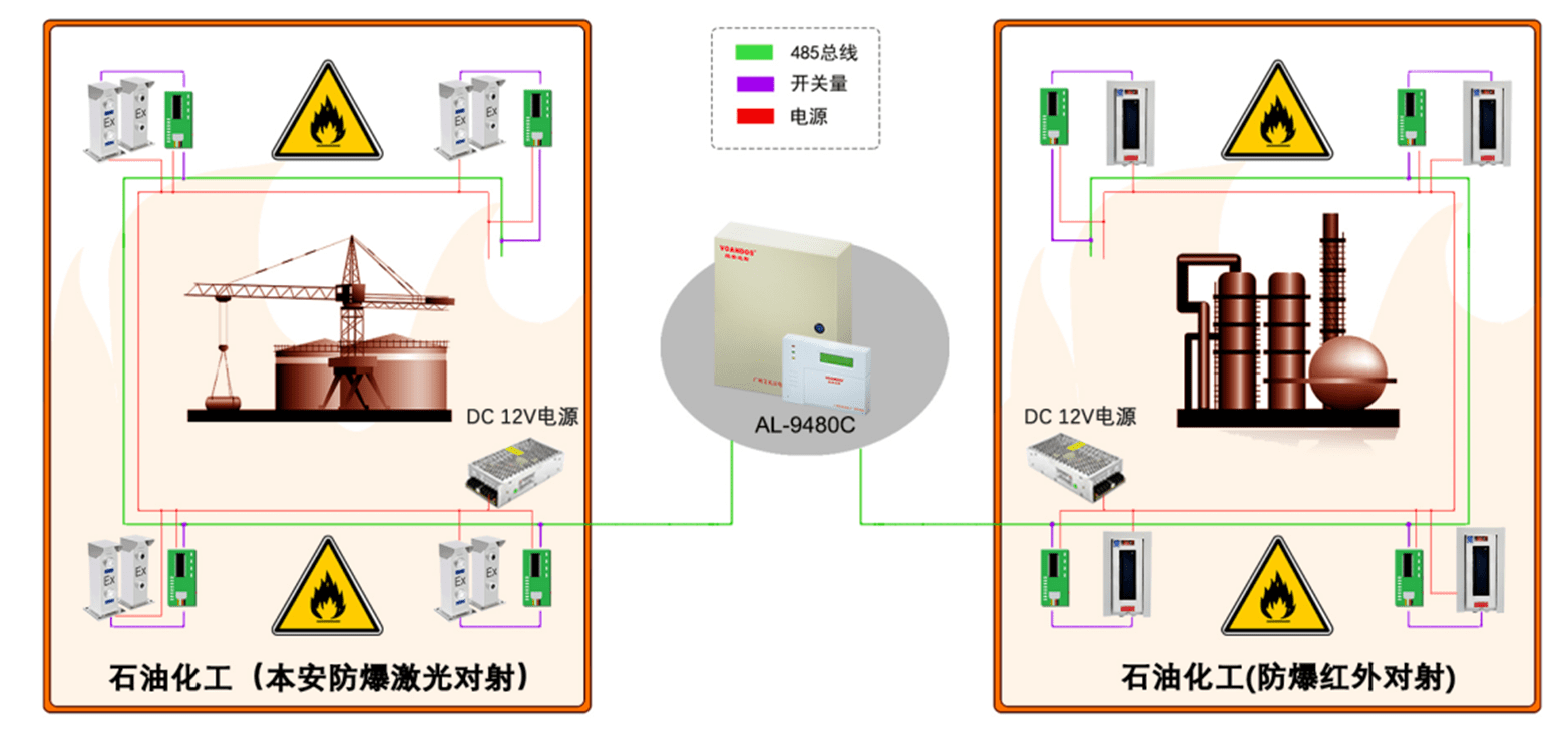 造纸化学品与红外对射传感器应用