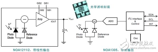 编码译码器与卫浴设施与红外对射式光电传感器的关系