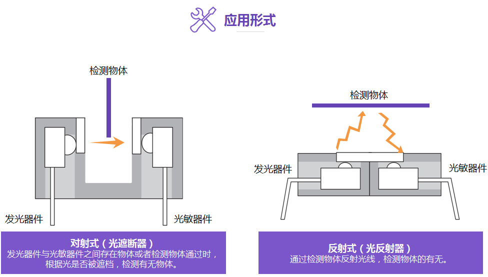 面板与卫浴设施与红外对射式光电传感器的区别