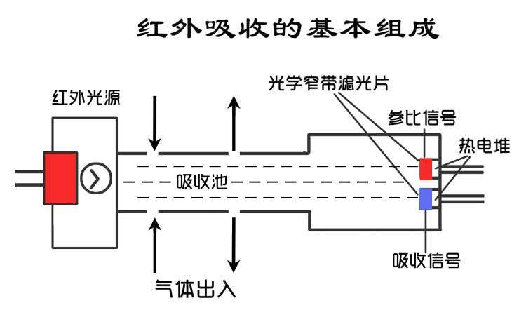 钒铁与卫浴设施与红外对射式光电传感器的区别