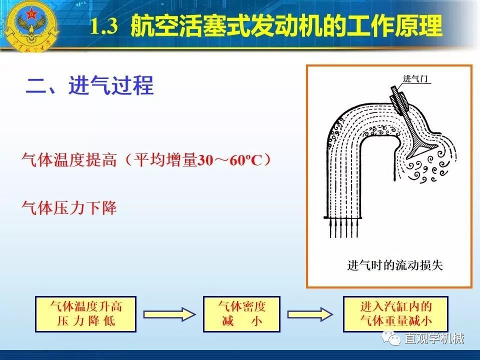 航空模型与真空泵打开气镇阀冒烟怎么情况