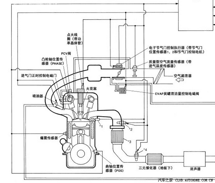 面板与可变进气电磁阀开路