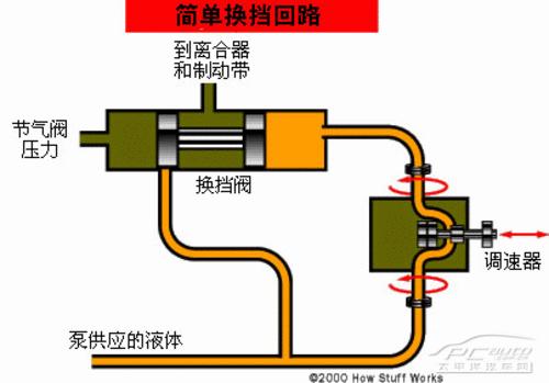 软梯、逃生梯与可变进气电磁阀开路