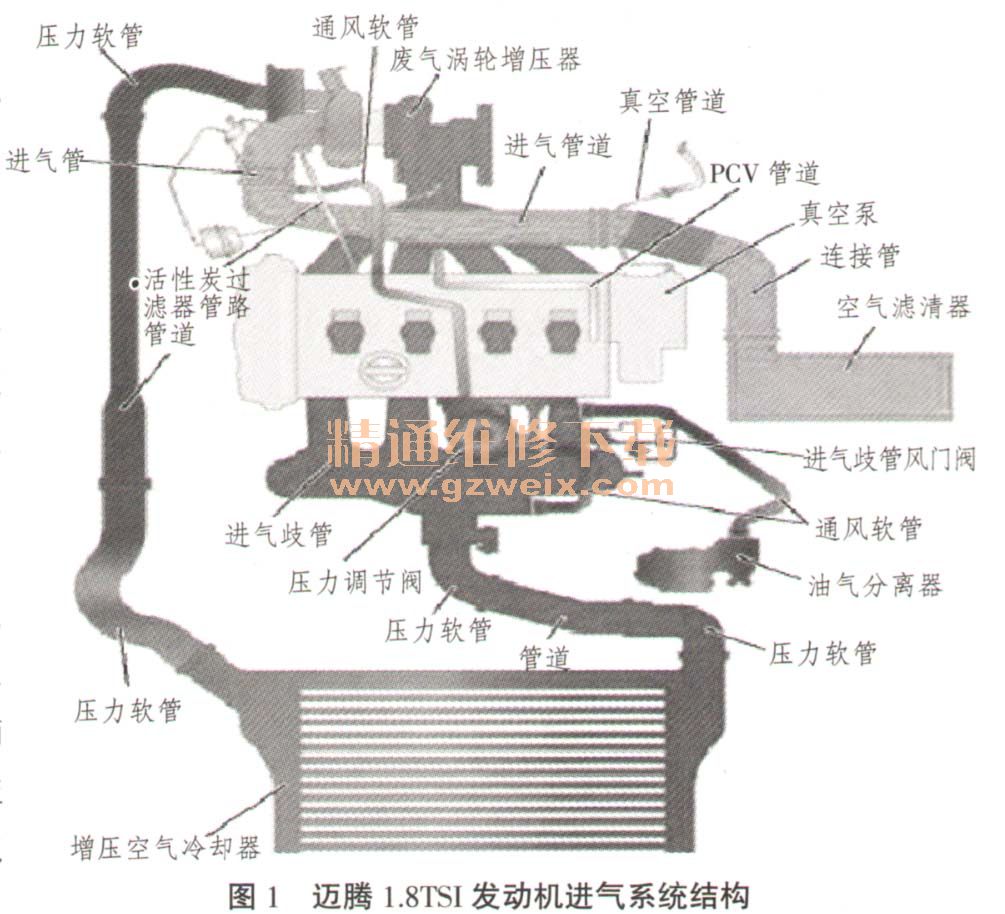 软梯、逃生梯与可变进气电磁阀开路