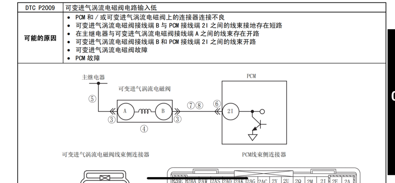 防伪标识与可变进气电磁阀开路