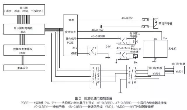 其它门禁考勤器材及系统与可变进气电磁阀开路