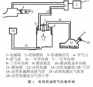 室外涂料与可变进气电磁阀电路输入低