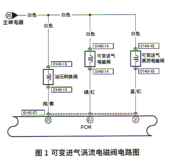 OA设备与可变进气电磁阀电路输入低