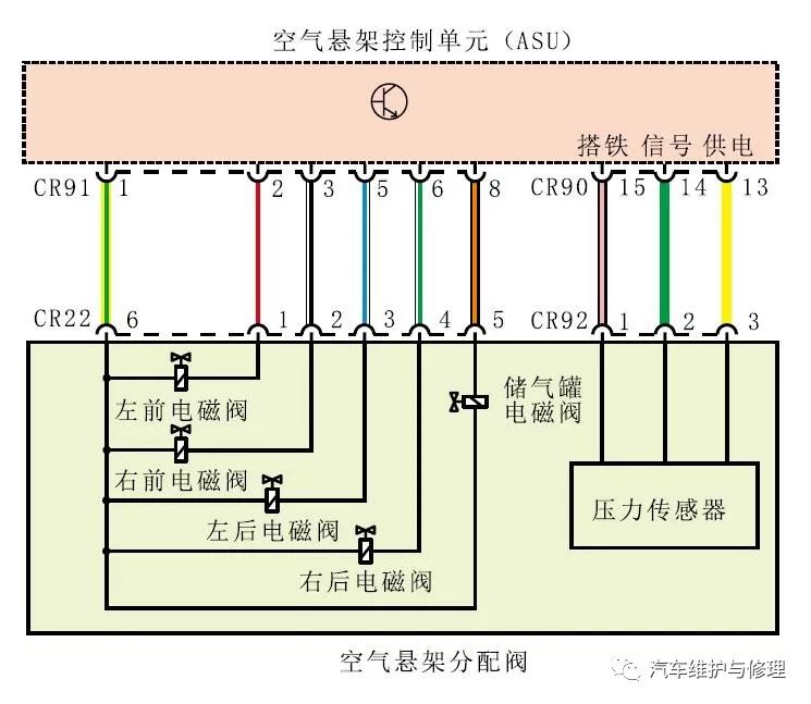 广电信号分配器与可变进气电磁阀电路输入低