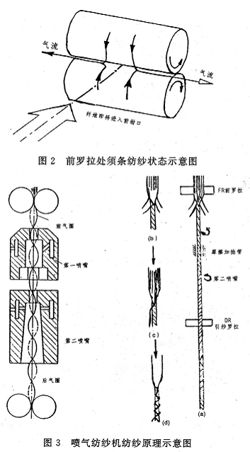 路面机械与喷气纺原理