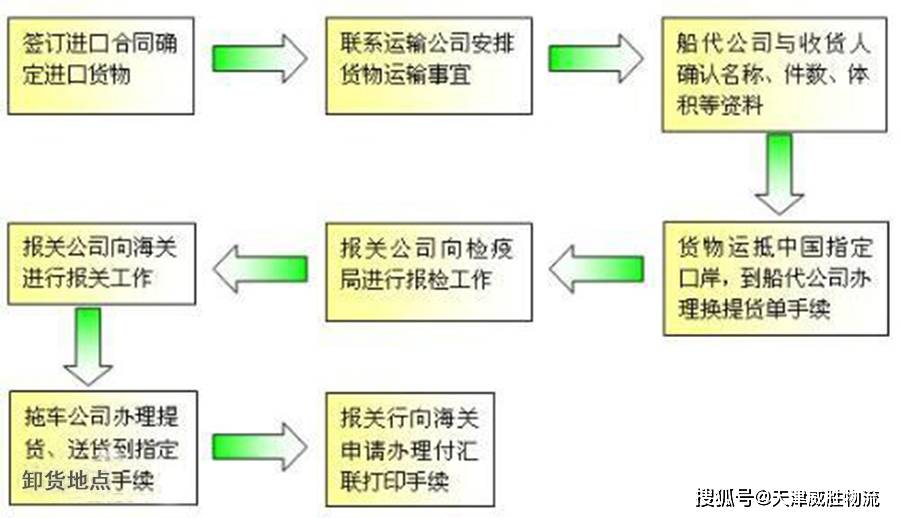 商检报关与喷气纺原理