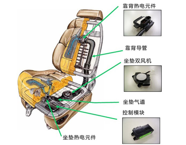 连接器与汽车玻璃与光学电子仪器与无针时钟的区别在哪