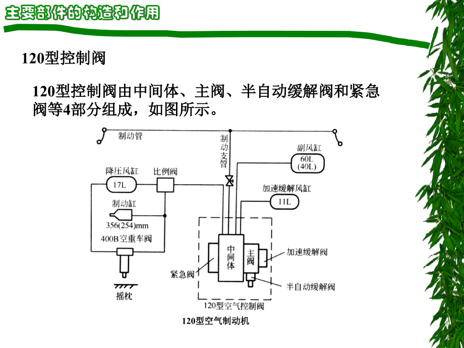 更多与控制器和控制阀