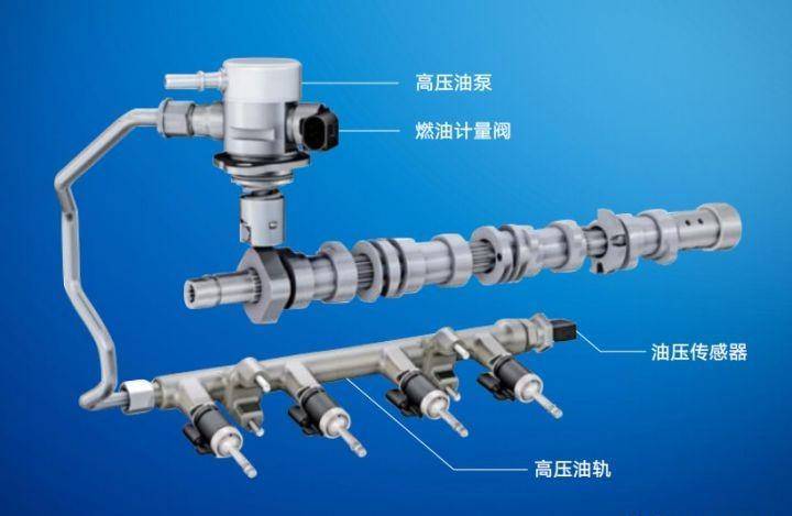 水镁石与控制器和控制阀