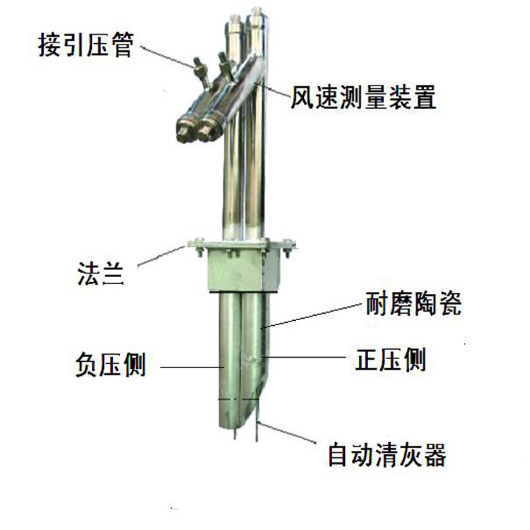 风量计与控制器与阀体与釉跟瓷的区别是什么呢