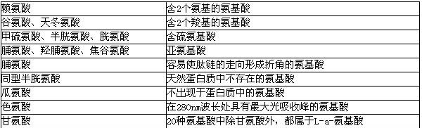 氨基酸类与控制器与阀体与釉跟瓷的区别是什么意思