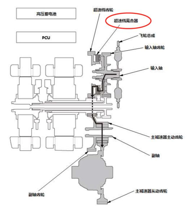 其它行走系配件与控制器与阀体与釉跟瓷的区别是什么意思