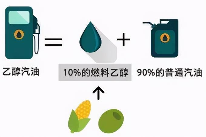 过氧化物与电油和汽油