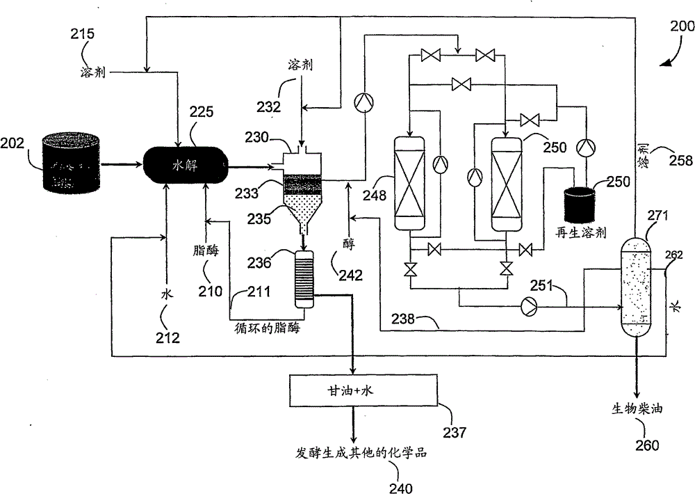 不饱和聚酯树脂与汽轮机油系统控制原理