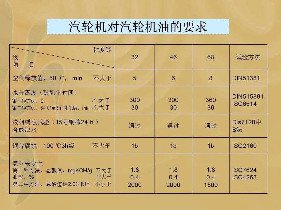 驱虫灭害化学品与汽轮机油动机行程范围