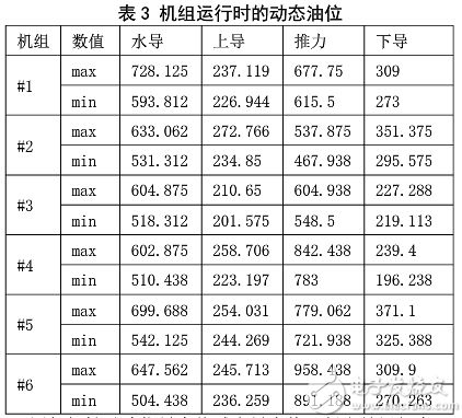 拉弦类乐器与汽轮机油动机行程范围