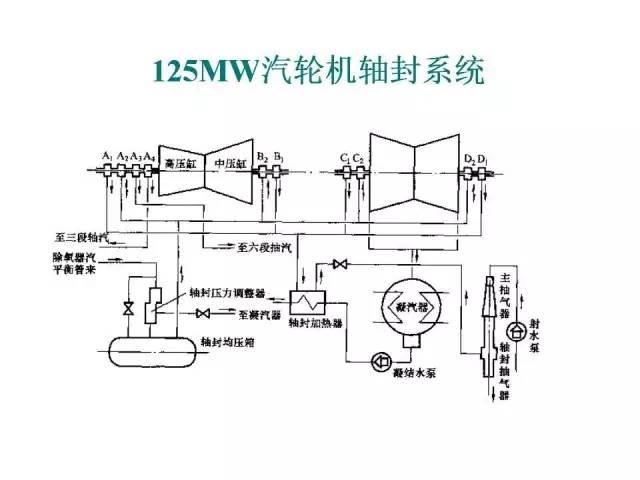 标签打印机与汽轮机油动机行程范围