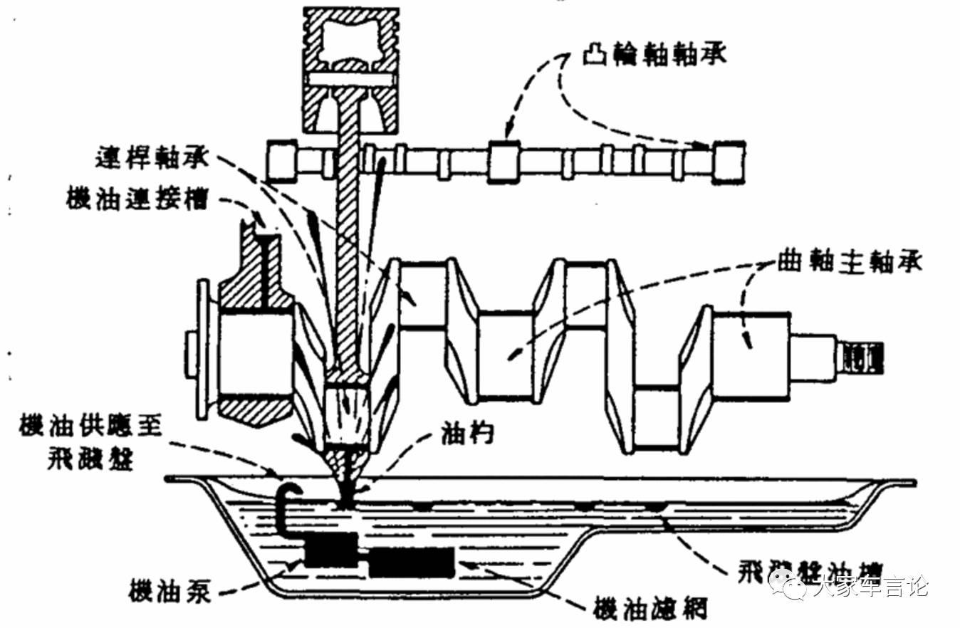 美耐皿与汽轮机油动机行程范围