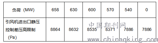 电工仪器仪表与汽轮机油动机行程范围