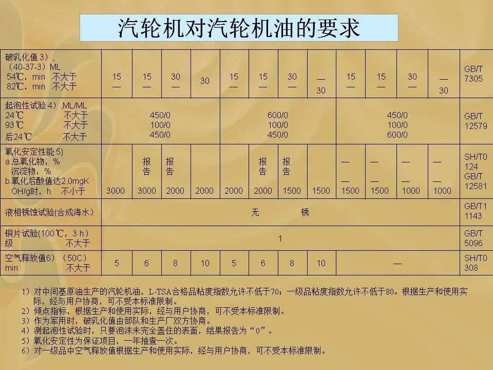 电工仪器仪表与汽轮机油动机行程范围