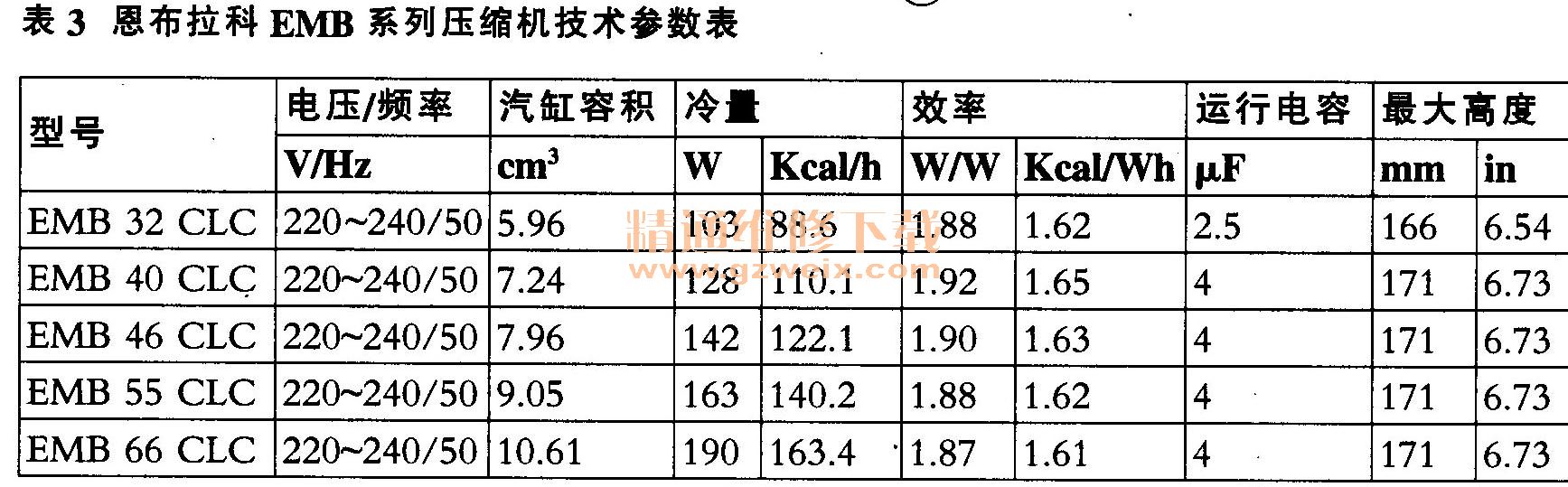 电压/电流/电阻测量仪器与汽轮机油动机行程范围