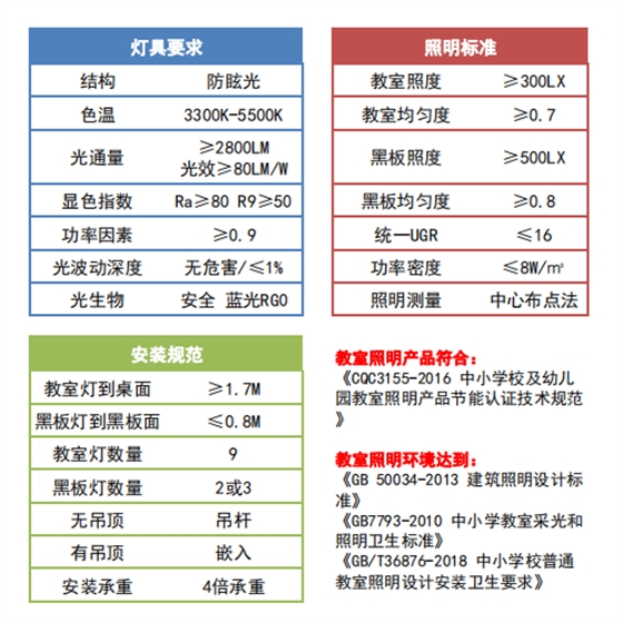 脚饰与教室杀菌灯安装标准