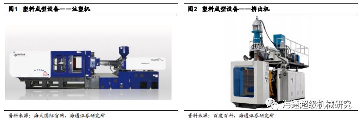 工程塑料与组合机床的发展