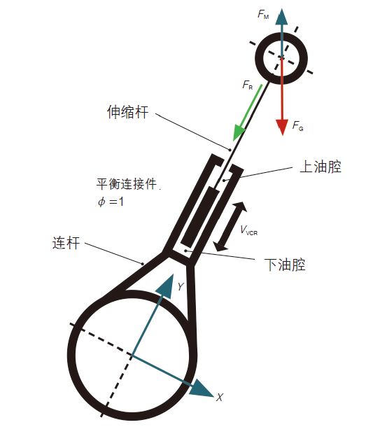 开关与仿真植物与连接杆跟连杆的区别是什么