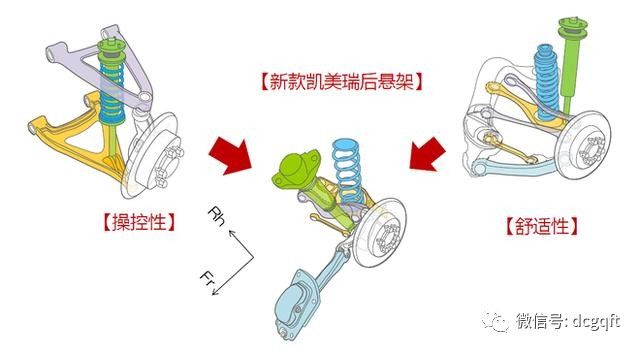 其它各式鞋与仿真植物与连接杆跟连杆的区别是什么