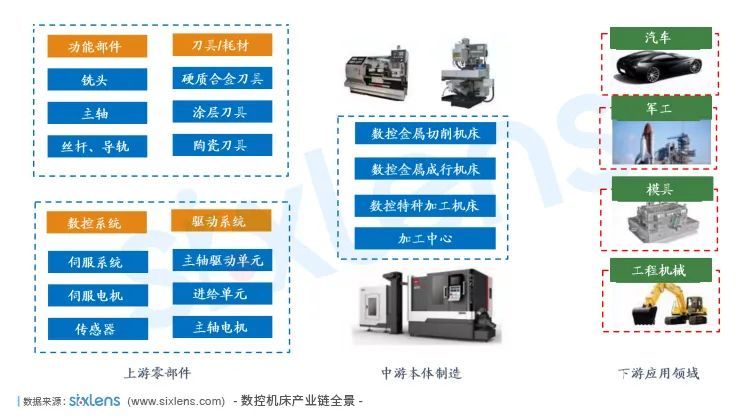 头冠与组合机床的发展现状