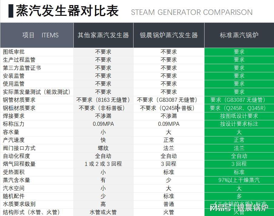 电脑美容用品与组合机床与蒸汽发生器技术参数对比