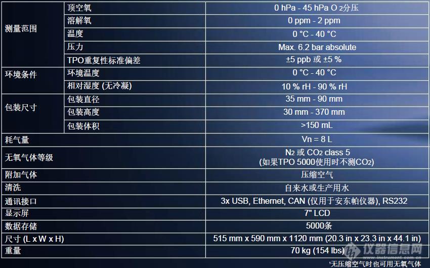 纱窗与组合机床与蒸汽发生器技术参数对比