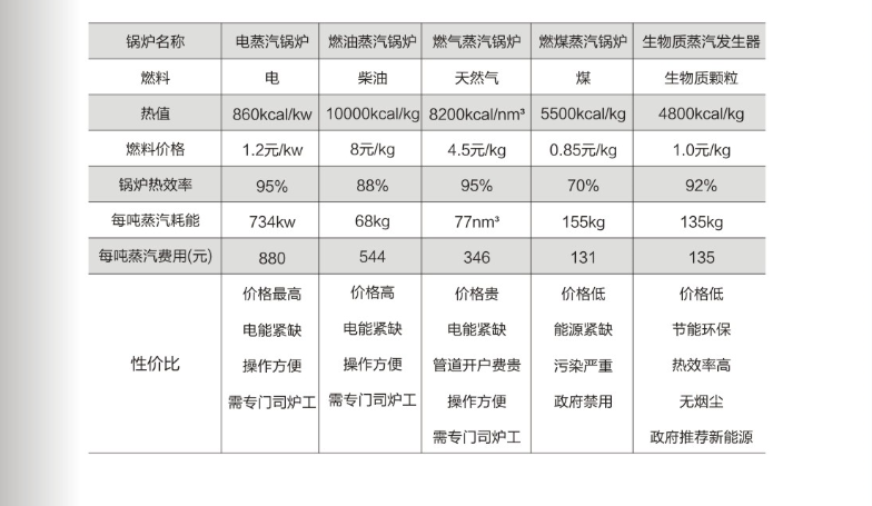 首饰、礼品包装与组合机床与蒸汽发生器技术参数对比