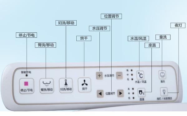 生物能源与空调扇控制面板怎么拆