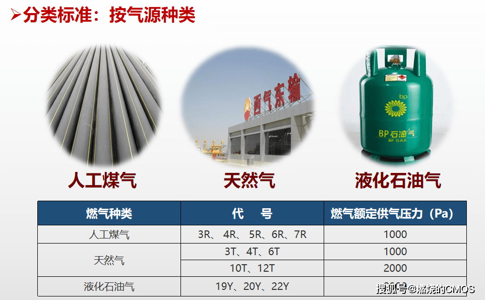 天然气与布类材料有哪些