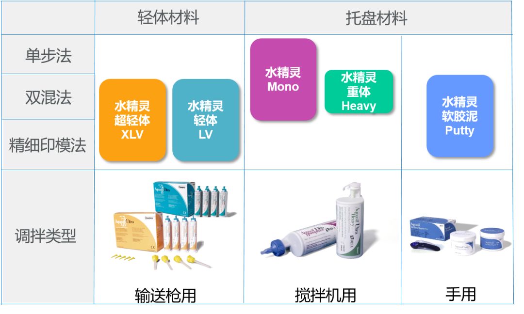 楼梯及配件与聚醚印模材料优缺点